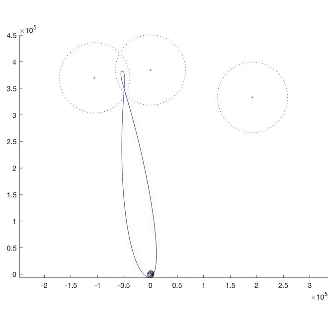 Earth-Moon Free Return Orbit Optimization