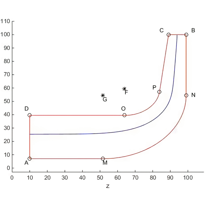 Turbomachine flow simulation with finite differences