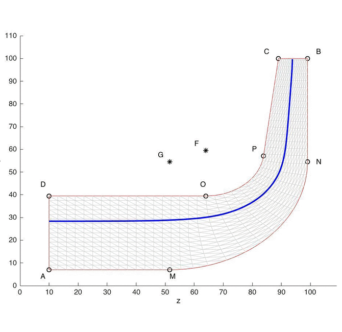 Turbomachine flow simulation with finite elements